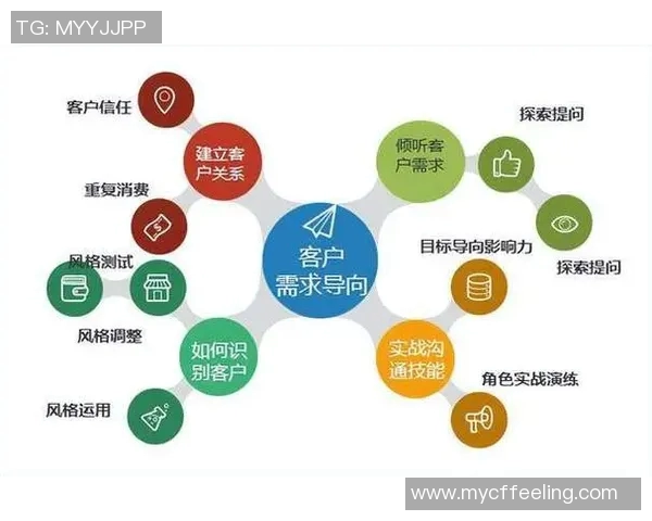 以赞助商为中心,打造品牌价值最大化的合作模式与策略解析 以赞助商为中心,打造品牌价值最大化的合作模式与策略解析