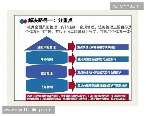 以法务为核心推动企业合规发展与风险管理创新策略