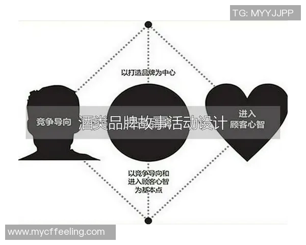 创新广告设计：打造品牌魅力与消费者情感连接的独特策略