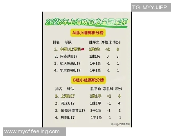 上海足球队在耐力排行榜中荣登第五名彰显球队实力与潜力